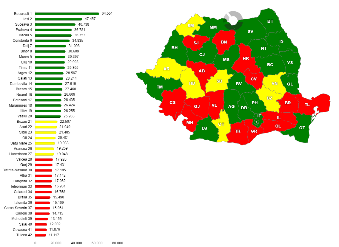 Numărul de persoane rezidente cu vârsta cuprinsă între 14 și 18 ani, pe județe, în anul 2020